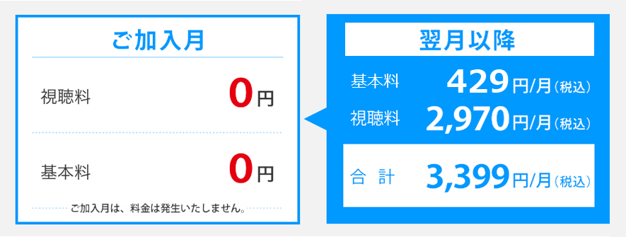 スカイステージ視聴料金