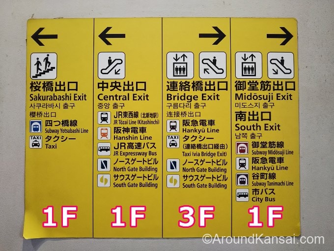 JR大阪駅の改札は5つです
